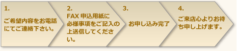 �c�̗l�����\��菇